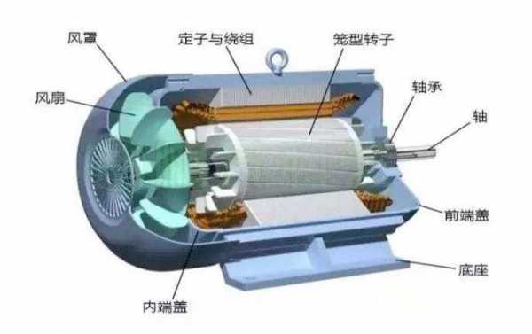  永磁同步发电机是异步启动吗「永磁同步发电机的工作原理」-图3