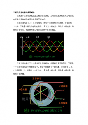 异步发电机转子磁场（异步电动机转子磁场）-图2