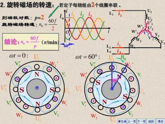 异步发电机转子磁场（异步电动机转子磁场）-图3