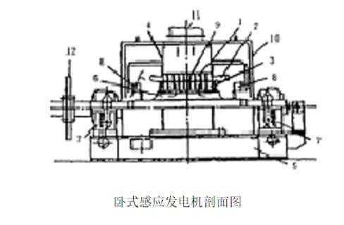 异步发电机参数-异步发电机安装图纸怎么看-图2