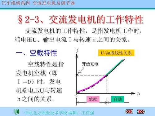  异步发电机工作特性「异步发电机工作特性有哪些」-图2