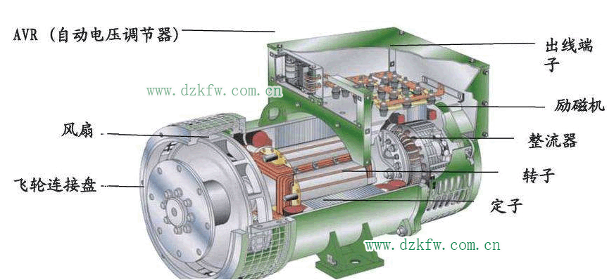 异步发电机发电 异步发电机啥时候发无功-图3