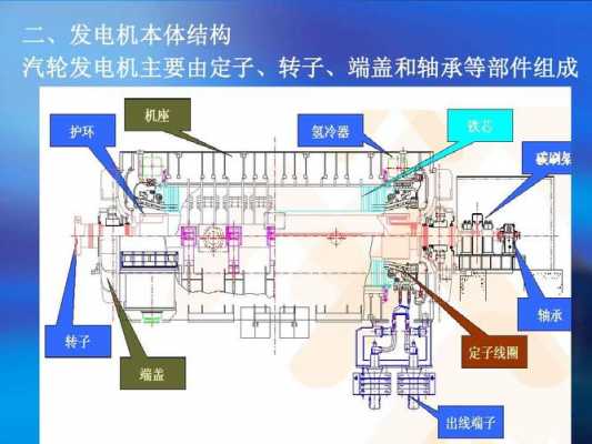  双馈异步发电机转子励磁「双馈异步发电机转子励磁方式」-图1