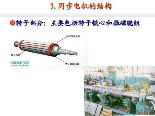  双馈异步发电机转子励磁「双馈异步发电机转子励磁方式」-图3