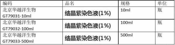  结晶紫染料染色法「结晶紫染料染色法的原理」-图1