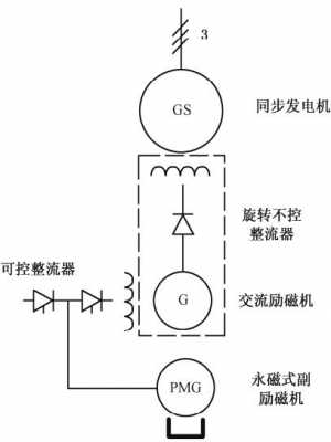 自励异步发电机原理,发电机自励是什么意思 -图2