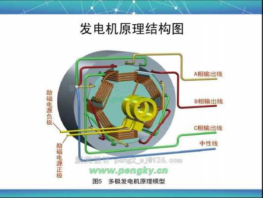 三相异步机发电机工作原理-三相异步机发电机-图1