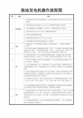  清远异步发电机操作流程「异步发电机调试内容」-图1