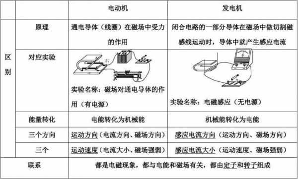 发电机异步电动机区别大吗 发电机异步电动机区别-图3