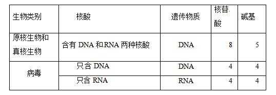 核酸的染色方法优缺点比较 核酸染料使dna染色的原理-图2