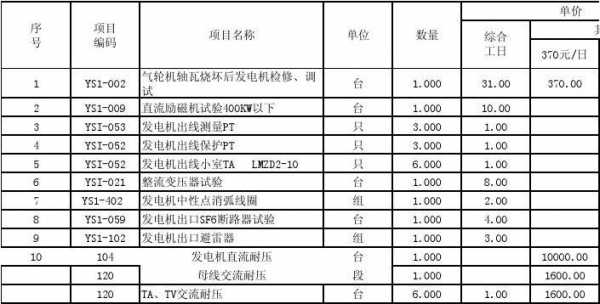 揭阳异步发电机报价表格最新-图3