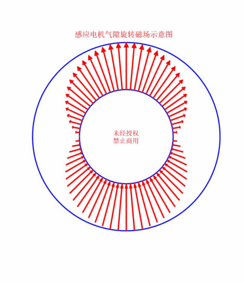 异步发电机的气隙（发电机的气隙是什么）-图3