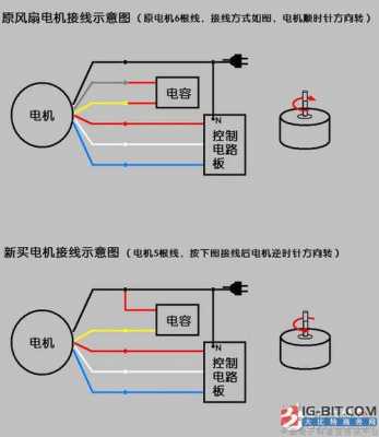 三相异步电机怎么改发电机,三相异步电机改发电机角接线电压是多少伏 -图3