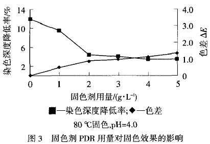 酸性染色温度多少-图3