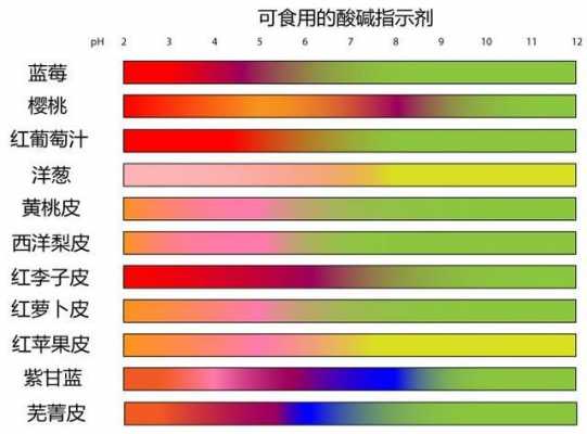 酸性染色温度多少-图2