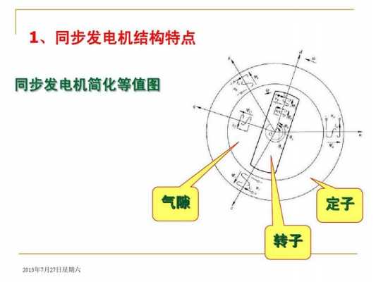 普通发电机是异步还是同步（发电机同步运行和异步运行）-图1