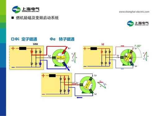 异步发电机的工作原理视频 佛山异步发电机安装师傅-图3