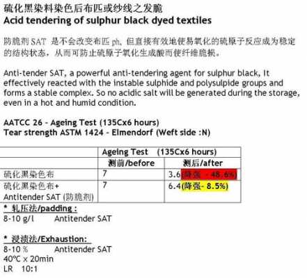 硫化黑染料染色工艺,硫化黑的生产工艺 -图3