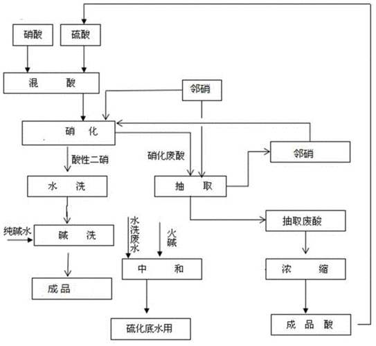 硫化黑染料染色工艺,硫化黑的生产工艺 -图2