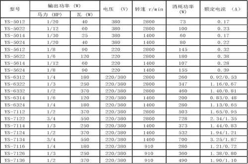  笼型异步风力发电机参数「笼型异步电动机的起动方法有几种?各有何特点?」-图1