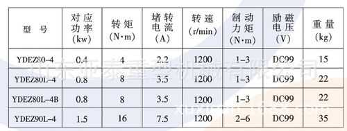  笼型异步风力发电机参数「笼型异步电动机的起动方法有几种?各有何特点?」-图2