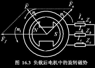 异步发电机当负载增加时-图2