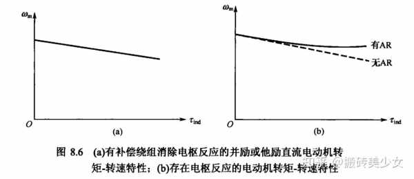 异步发电机当负载增加时-图3