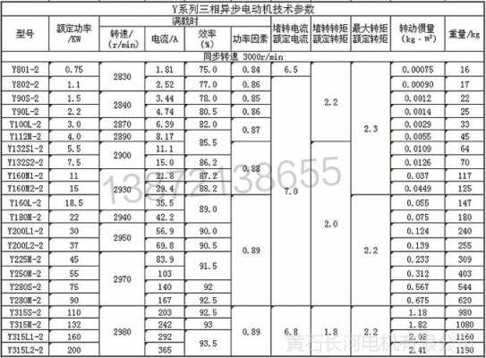 异步发电机额定功率-异步发电机额定容量系列-图3