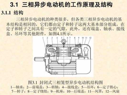 三相异步电动机的发电原理-三相异步发电机工作原理图-图3