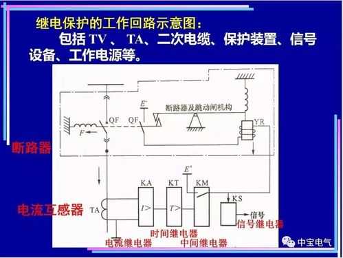 异步发电机继电保护-图1