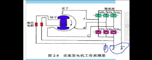 异步发电机运转原理图解-图1