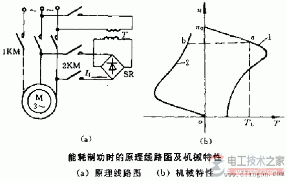  三相异步发电机的制动方法有「三相异步电动机的发电制动」-图2