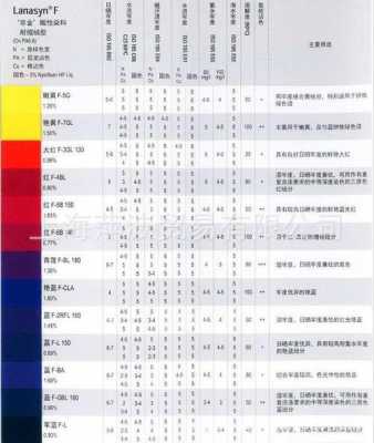 染染色质的碱性染料,染色质碱性染料有哪些 -图3