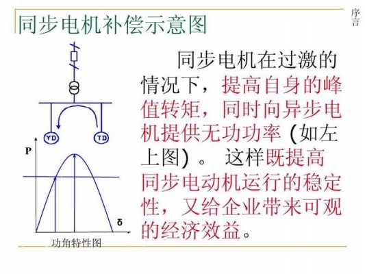 并网运行的异步发电机能否发出滞后的无功功率-异步发电机并网运行-图2