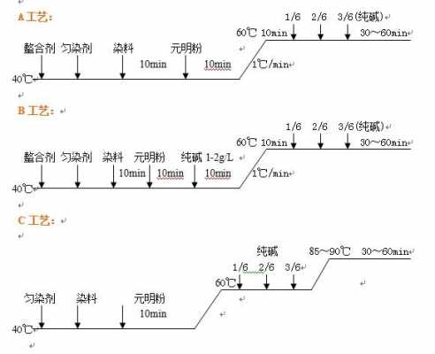 活性染料的染色过程是什么和什么反应 活性染料染色的工艺曲线图-图2