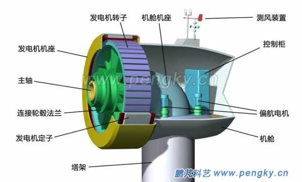 笼型异步风力发电机解释,什么是笼型异步电机 -图1