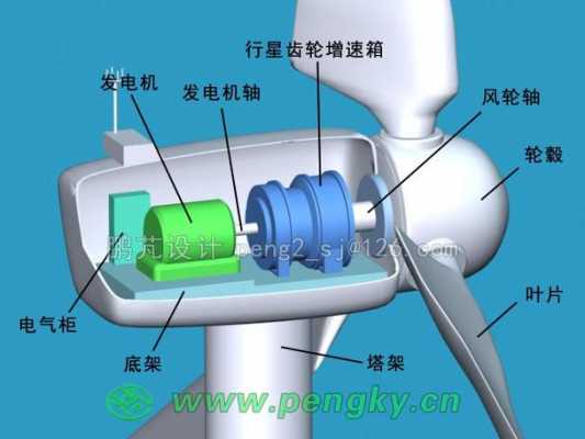 笼型异步风力发电机解释,什么是笼型异步电机 -图3