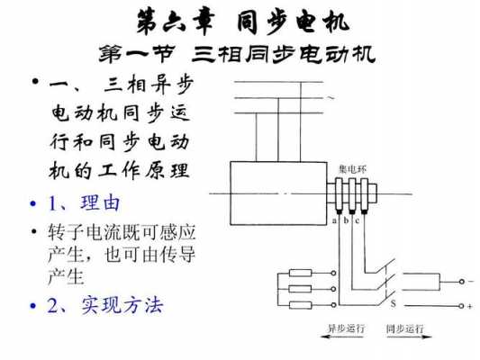 异步电动机如何改成发电机,异步电动机改同步电动机 -图2