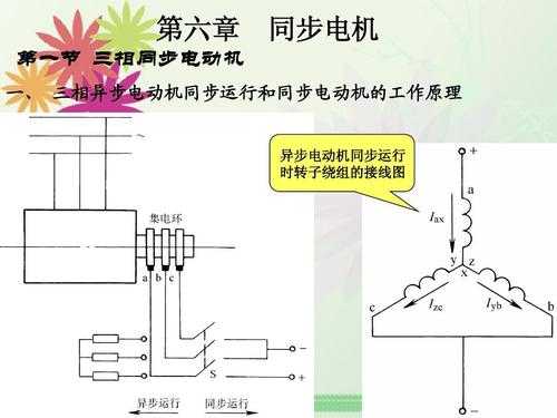 异步电动机如何改成发电机,异步电动机改同步电动机 -图3