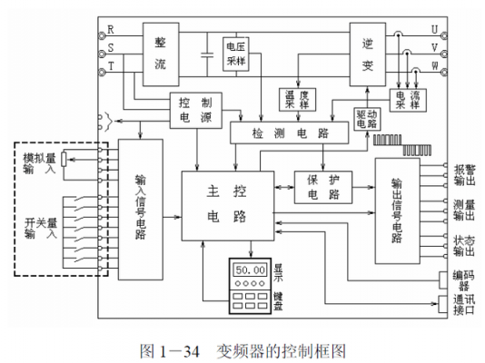 发电机变频器工作原理视频-图1