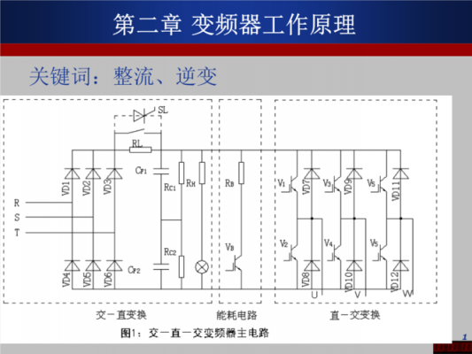 发电机变频器工作原理视频-图2