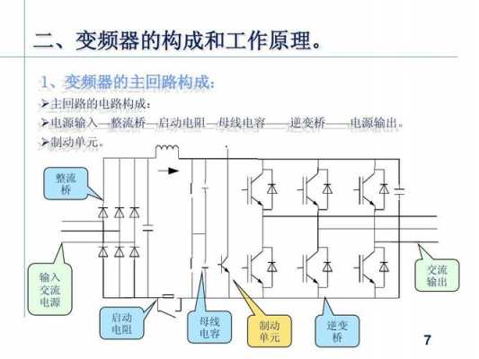 发电机变频器工作原理视频-图3