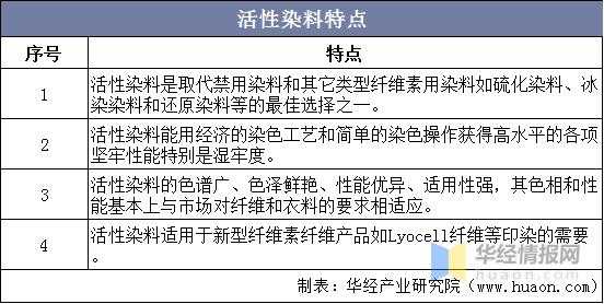 简述活性染料染色特点（活性染料的特点）-图3