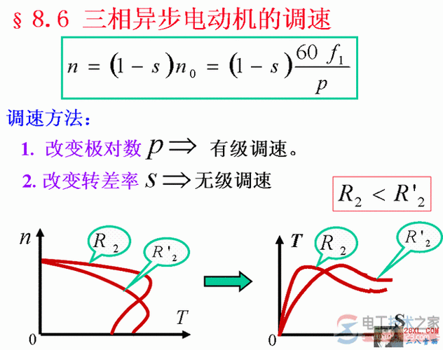 异步发电机转差率怎么确定-图2