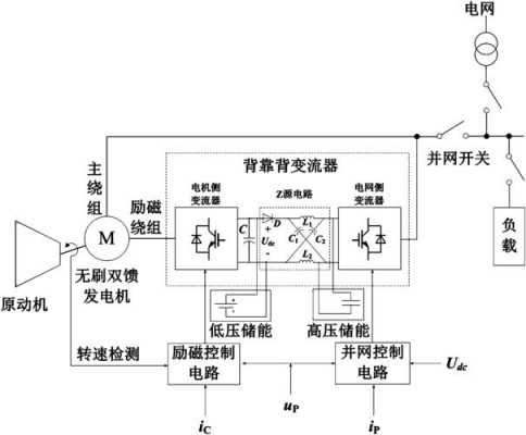 双馈异步发电机型号解读_双馈异步发电机电气回路图-图3