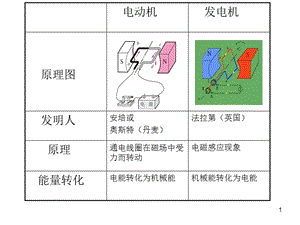 同步异步发电机区别_同步发电机与异步发电机区别-图3