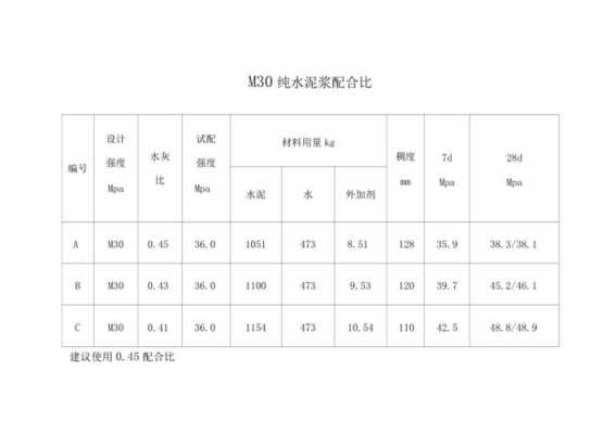 双液浆常用配合比-图1