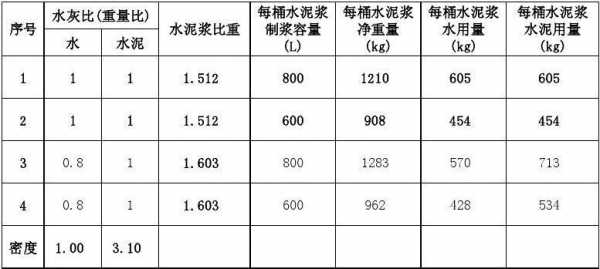 双液浆常用配合比-图3