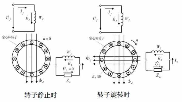  交流异步测速发电机「交流异步测速发电机的工作原理」-图1