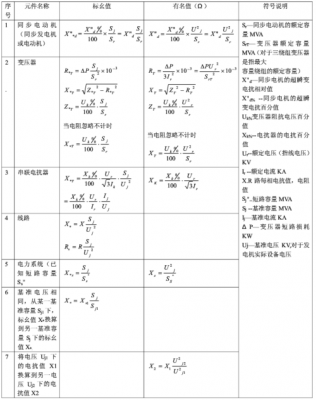 发电机阻抗标幺值-发电机异步阻抗校验-图2